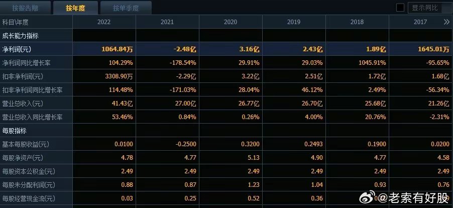 新澳準資料免費提供，助力行業(yè)發(fā)展的強大資源