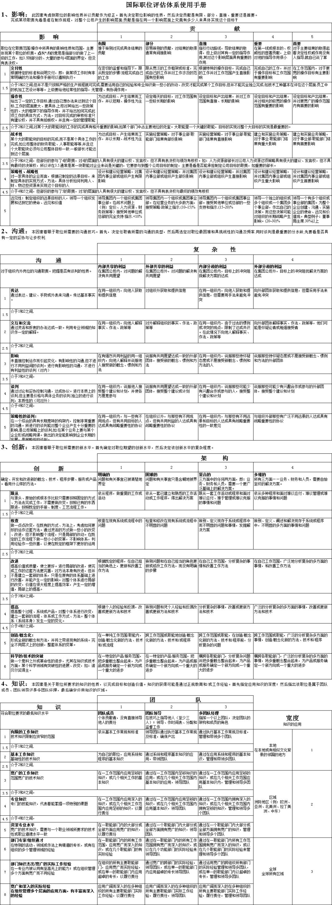 新奧2024年免費(fèi)資料大全概覽