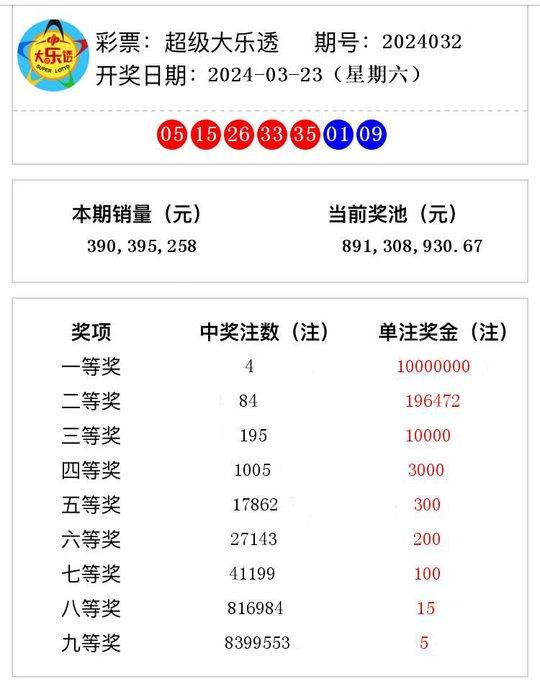 澳門六開獎結(jié)果及2024年開獎記錄查詢，探索與解析