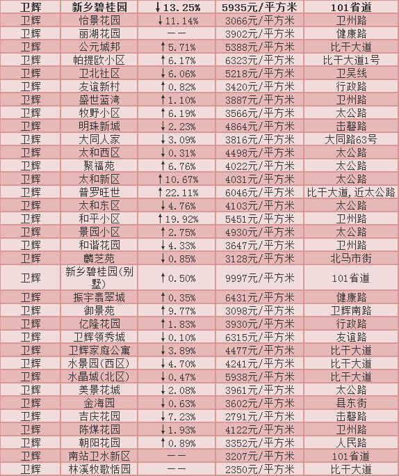 長(zhǎng)垣最新開盤樓盤價(jià)格概覽