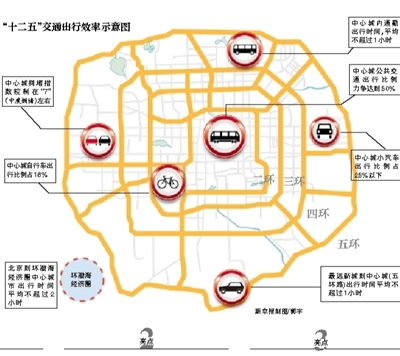 北京黃牌客車最新限行規(guī)定深度解讀