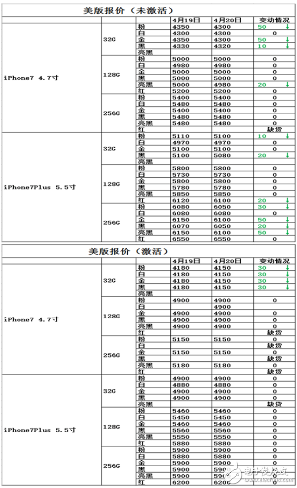 美版iPhone 7最新價(jià)格概覽，性價(jià)比與市場(chǎng)動(dòng)態(tài)分析