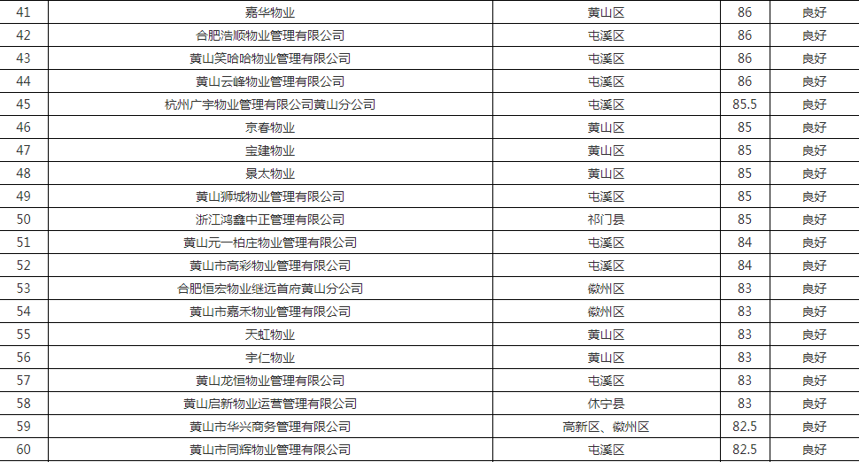 上海最新物業(yè)公司排名及其影響力分析