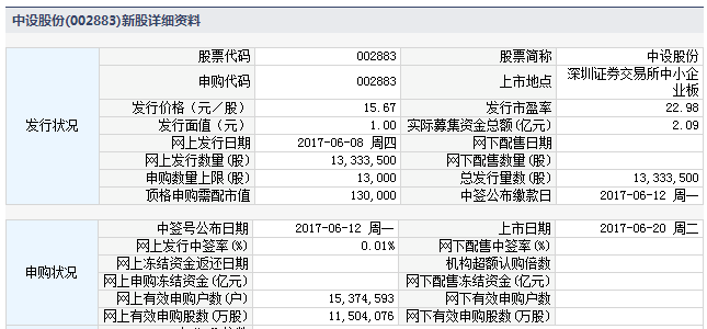 迪生力上市最新新聞，邁向資本市場的步伐加速