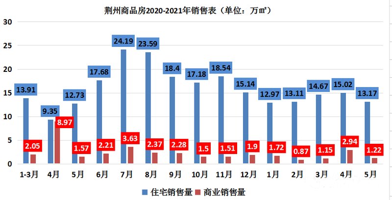 荊州最新樓盤價格暴跌，市場分析與未來展望