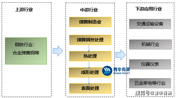 廣東最新招聘彈簧師傅，行業(yè)現(xiàn)狀、技能要求與職業(yè)發(fā)展路徑