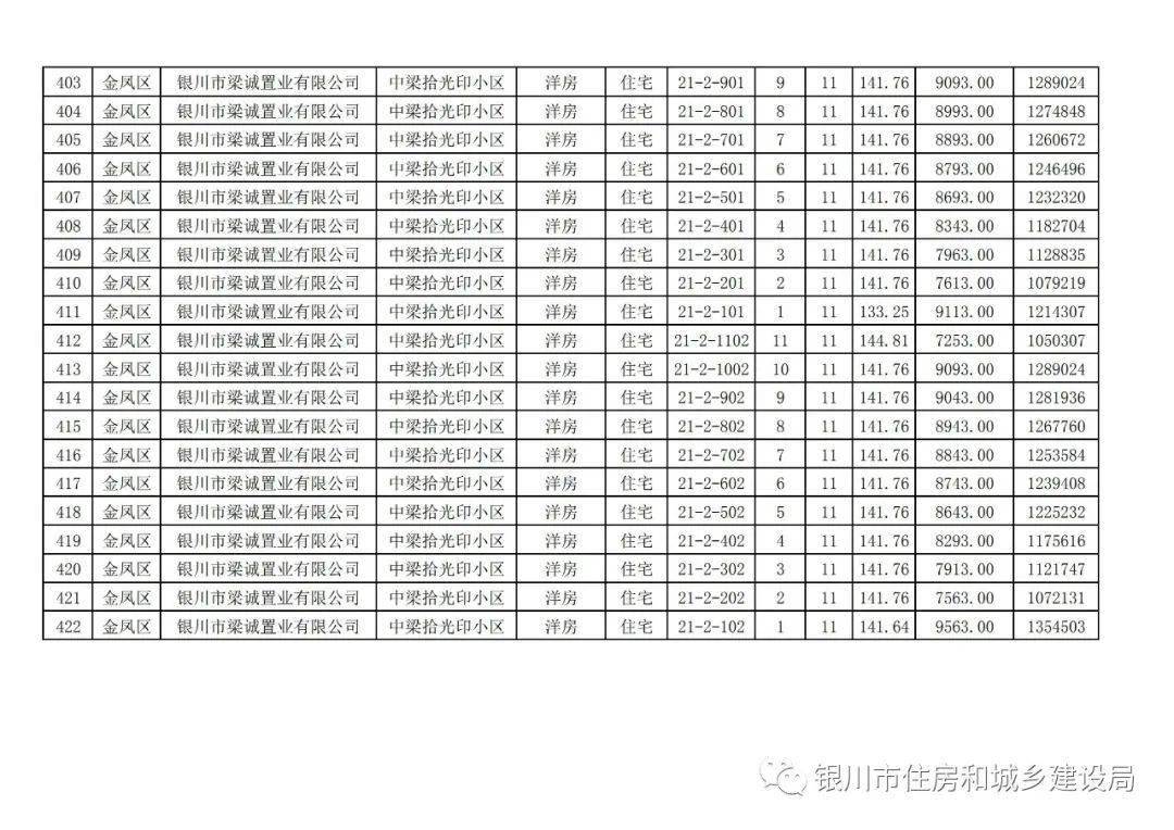 蘇州半島華府最新房價動態(tài)分析