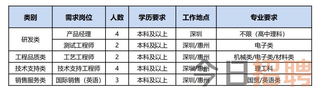 深圳最新招聘駐廠品質(zhì)專員，探尋品質(zhì)管理的核心力量