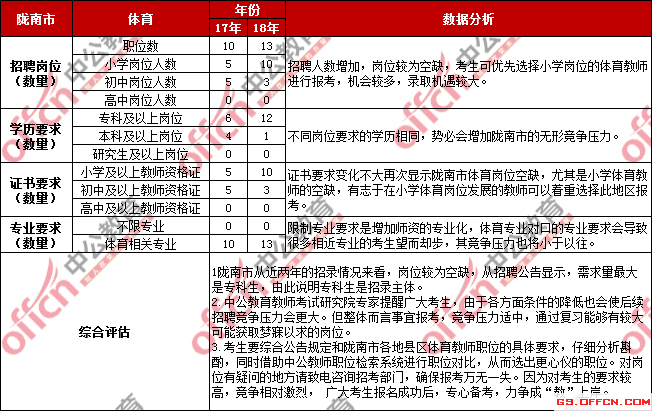 甘肅武都最新招聘信息概覽